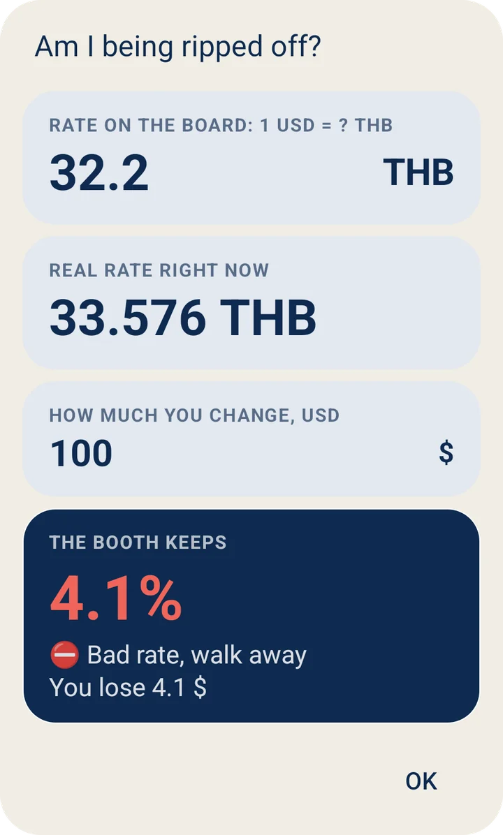 Booth check: board rate 32.2 THB against the real rate 33.576 THB, the booth keeps 4.1 percent, bad rate, walk away